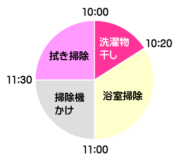 2時間の場合