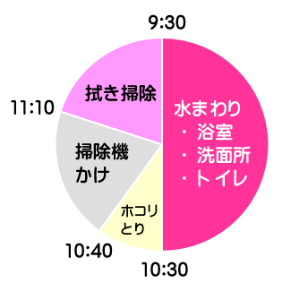 2時間の場合